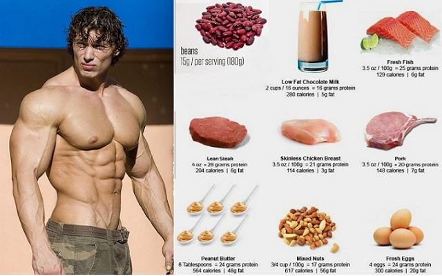 How To Build Muscle Fast on A Budget Top 7 Cheapest Sources of Protein